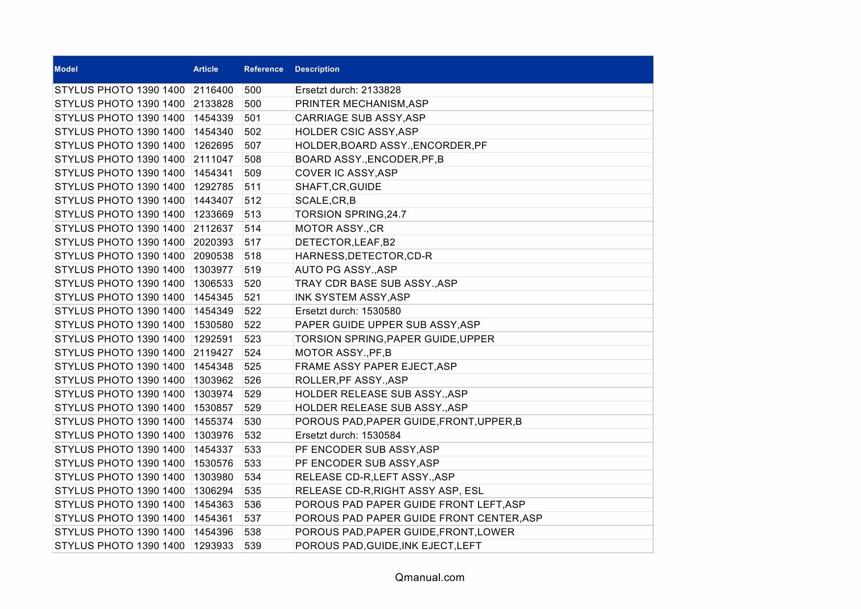 EPSON StylusPhoto 1390 1400 1410 Parts Manual-2 EPSON StylusPhoto 1390 1400 1410 Parts Manual-2